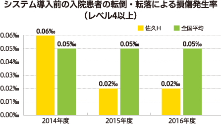 転倒転落事故と看護師の業務負担を減らす_イメージ