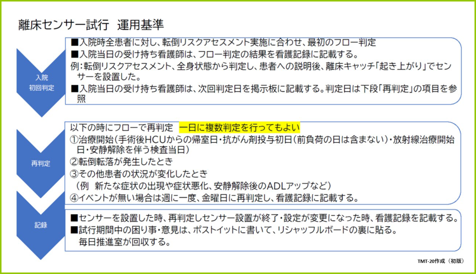 臨床センサー試行・運用基準