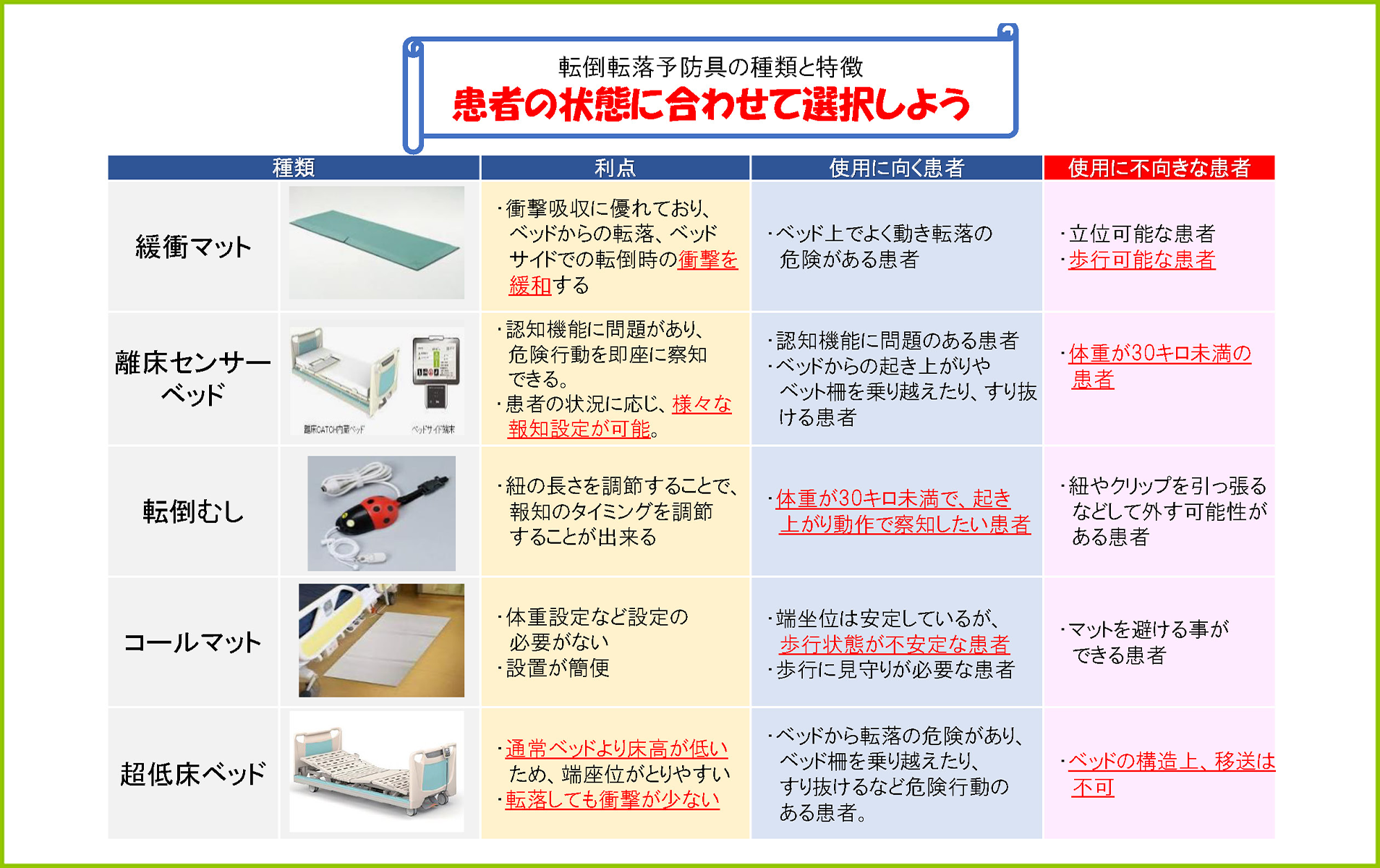 予防具一覧、転倒転落予防具の種類と特徴