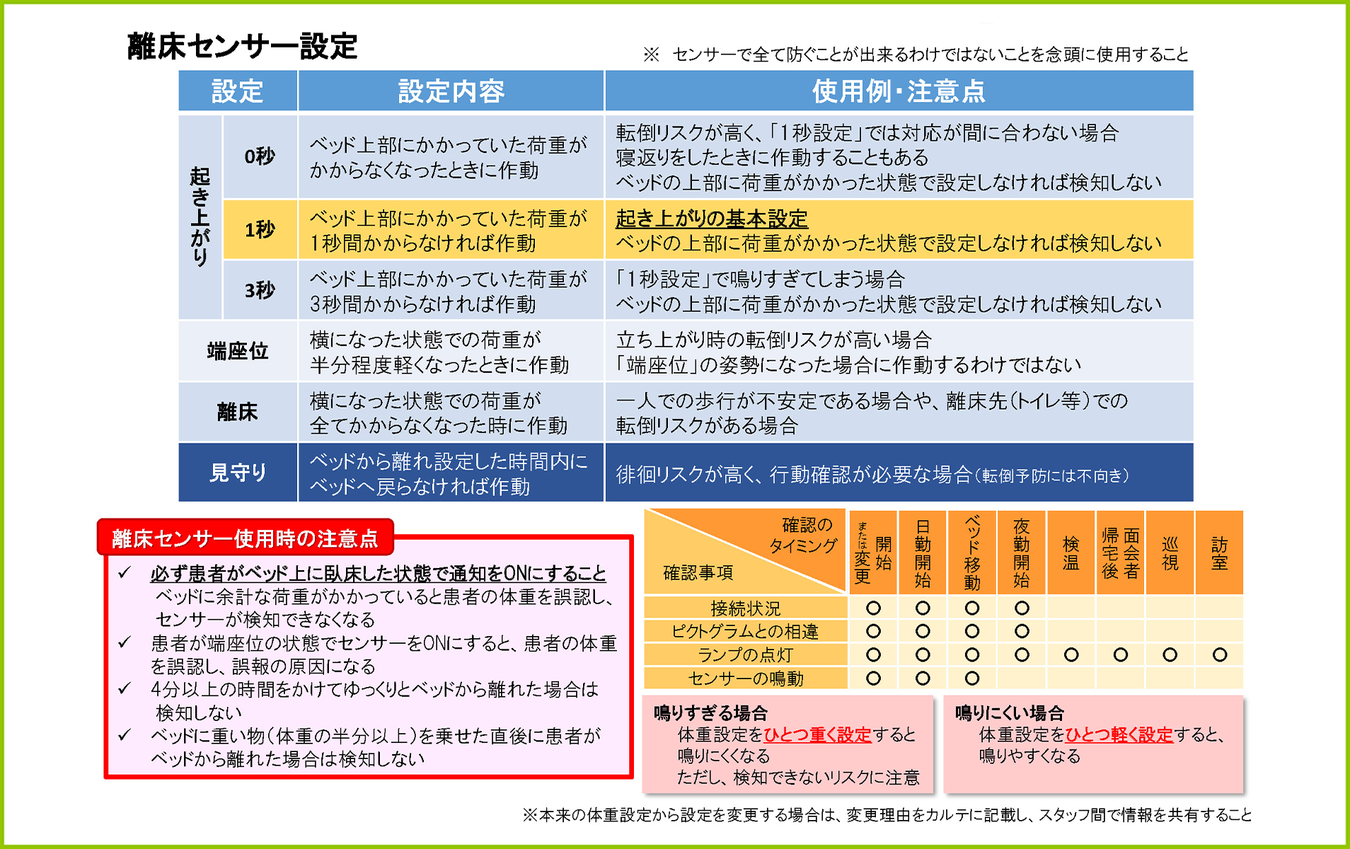 予防具一覧、転倒転落予防具の種類と特徴