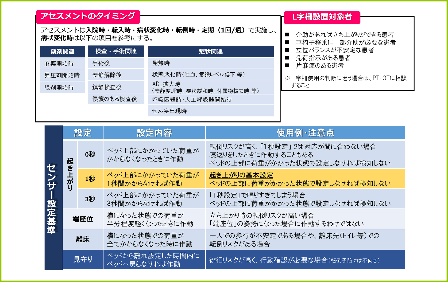 予防具一覧、離床センサー設定