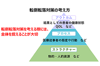 パラマウントベッド（株）技術開発本部長　森田伸介2