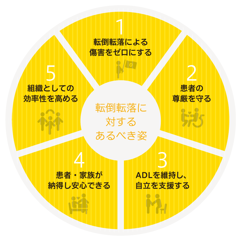 転倒転落に対するあるべき姿