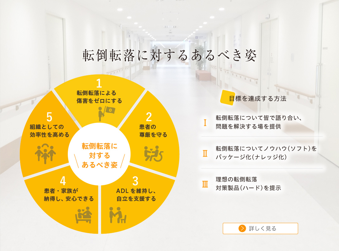 転倒転落を減らす。RoomT2の願いです。