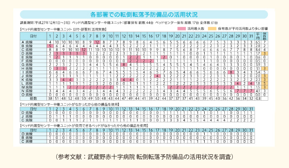 備品保有数チェックシート