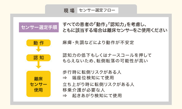 センサー選定フロー